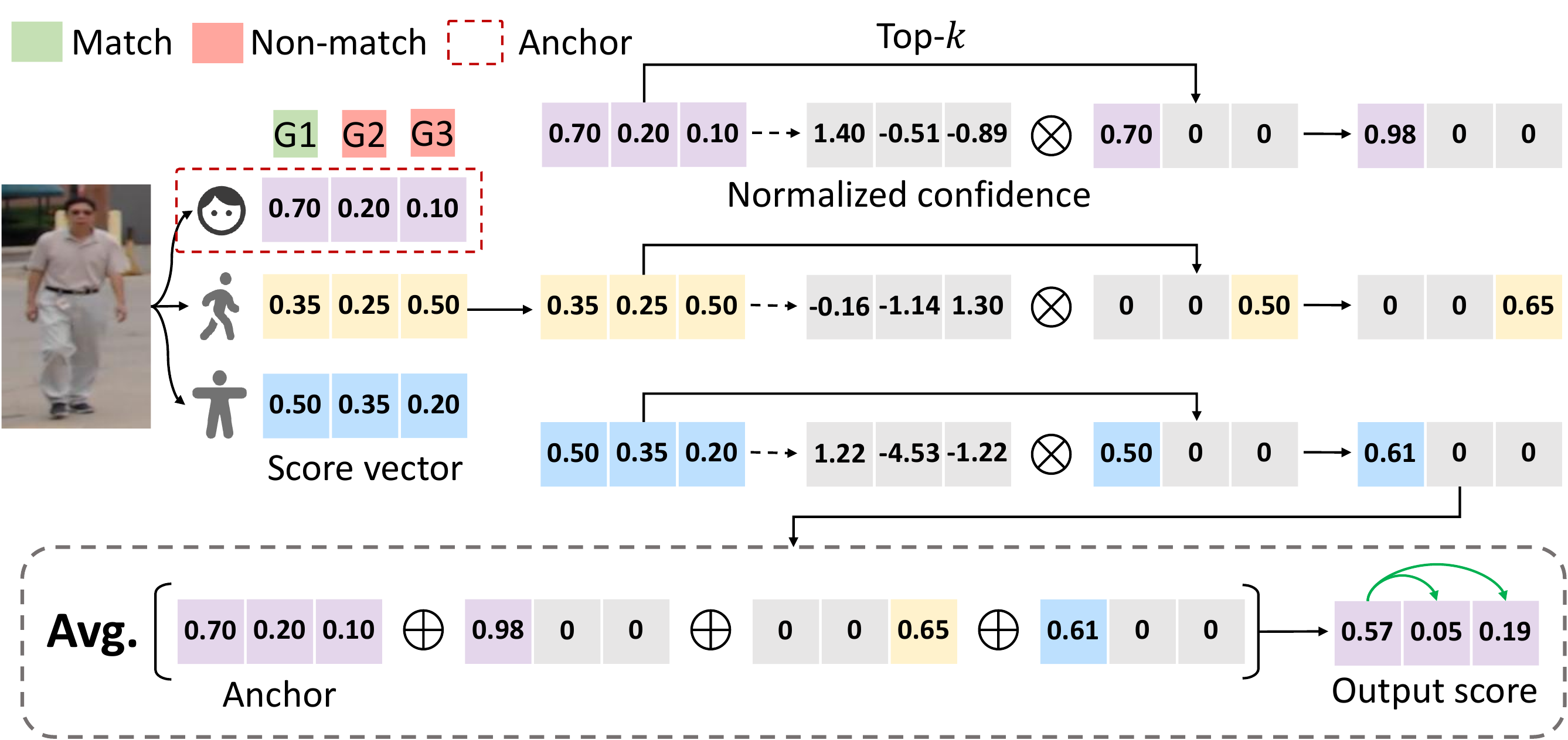 ACT score-fusion example