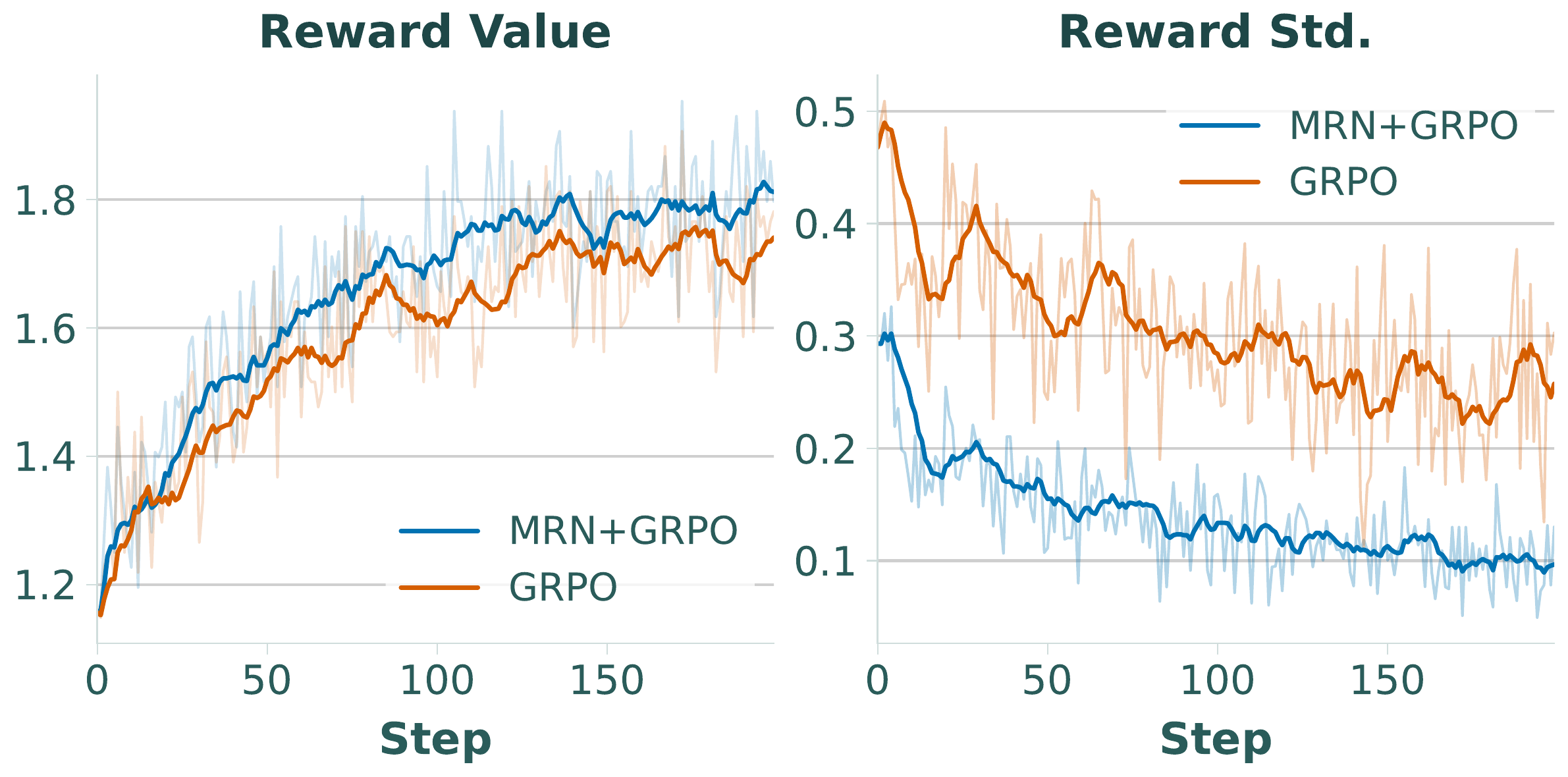MRN vs GRPO reward stability on Aircrafts-102